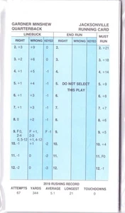 2019 Strat-O-Matic SOM NFL Football Team Set - Jacksonville Jaguars - Picture 1 of 1