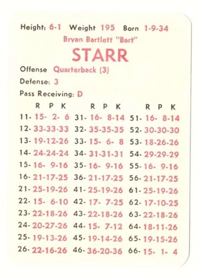 1970 APBA Football Season w/ XF (34 Card Team Set) - GREEN BAY PACKERS - Image 1 of 4