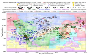 Messier Objects Equirectangular Plot Constellation Chart Map Art Poster Print - Picture 1 of 1