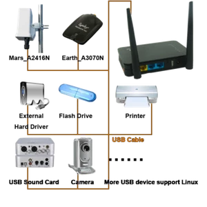 1200M Wireless Router Openwrt 18.06 SSH USB 128M ram 16M flash Mimo Antenna - Picture 1 of 6