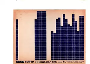 Lotto 5 Microfiche Microfilm Fiat Tempra parti ricambio carrozzeria e meccanica - Foto 1 di 1