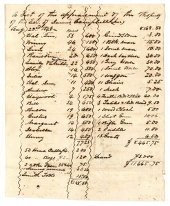 Evaluación relacionada con la esclavitud de 17 afroamericanos - 1848 fecha americana - esclavo - Imagen 1 de 1