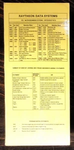 Raytheon Data Systems - Rare PTS-100 Programming System Reference Card - Picture 1 of 4