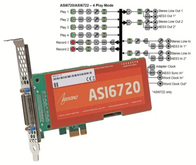 AudioScience ASI6720 Broadcast 2+2 Channel Balanced Analog PCIe Sound Card - Image 1 of 4