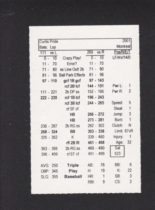 2001 TRIPLE PLAY BASEBALL ODDBALL BOARD GAME STAT CARD CURTIS PRIDE EXPOS RARE - Image 1 of 1