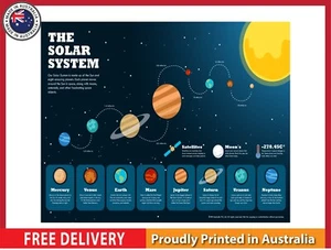 NEW (LAMINATED) SOLAR SYSTEM (61X91CM) SCIENCE CHART PICTURE PRINT - Picture 1 of 2