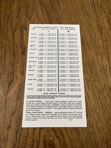 Strat O Matic 2000 BASEBALL Board Game Ball Park Effect CARD EX FS - Picture 1 of 4