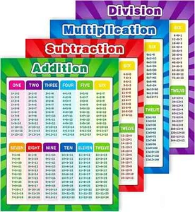 Multiplikationstabelle, 12 x 16 Zoll Multiplikation Division Addition Subtraktion Edu - Bild 1 von 3