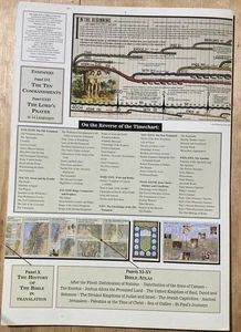 The Timechart of Biblical History: Over 4000 Years in Charts, Maps, Lists - Bild 1 von 17