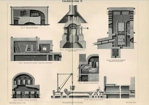 Tafel GLASHERSTELLUNG / GLASOFEN / SPIEGELGLAS / GLAS Original-Holzstich 1887 - Picture 1 of 1