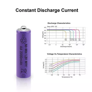 1.2v AA AAA Rechargeable Batteries NiCd Battery for Garden Solar Ni-Cd Light Lot - Picture 1 of 18