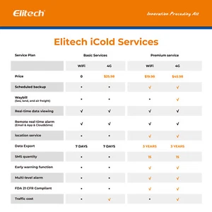 Elitech iCold Cloud Service - Plan Premium - Imagen 1 de 1