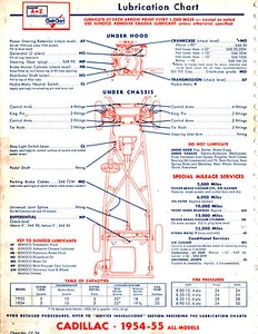 1950 1951 1952 1953 1954 1955 CADILLAC 50 51 52 TO 55 LUBE LUBRICATION CHARTS CC - Picture 1 of 2