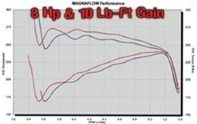 MagnaFlow 15666 para Sys C/B 00- Chevy Tahoe 5,3 L Foto 1 de 4