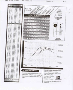 1D101753 thermistor grade 1 curve=-3.27 temp - Picture 1 of 3