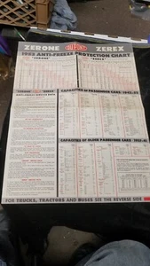 "Gráfico de protección anticongelante Zerone Dupont Zerex 1953 de colección 15"" X 20,5" - Imagen 1 de 4