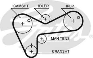 Gates Timing Belt 1133mm Length 119 Teeth 32mm Width Polychloroprene Neoprene - Picture 1 of 3