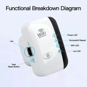 Répéteur Wi-Fi N 300 Mbps – Extenseur de Portée - Photo 1/4