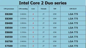 Intel Core 2 Duo E8200 E8300 E8400 E8500 E8600 E6550 E6750 E7500 CPUs Processor - Picture 1 of 10