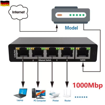 5 Port Gigabit Desktop Netzwerk Switch Ethernet RJ45 LAN Verteiler HUB Neu - Bild 1 von 4