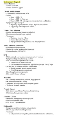 NCLEX AANP ANCC FNP Certification Exam Study Guide Nurse Practitioner Review