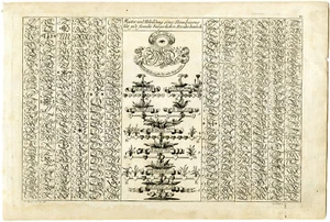 Antique Master Print-SETUP FOR A GENEALOGICAL TREE-Contgen-Merken-1782-1785 - Picture 1 of 2