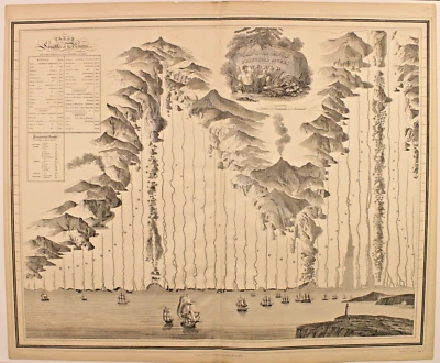 Antigua carta de los principales ríos del mundo de 1851 - litografía de George Philip Foto 1 de 4