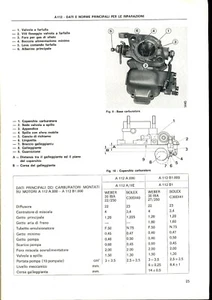 A 112 TUTTI I MODELLI MANUALE RIPARAZIONE OFFICINA SU CD 100 PAGINE - Foto 1 di 2