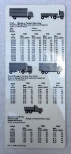 Caterpillar Cat 1100 Series Selection Guide- INTRA-CITY Service Card - Picture 1 of 2