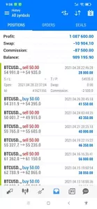 Forex Bitcoin EA Profits - the best btc forex trader for daily profits - Picture 1 of 1