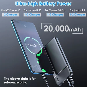 20000mAh Portable USB-C Power Bank 2USB Portable Battery Charger for Phone iPad - Picture 1 of 16