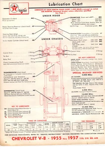 1955 1956 1957 CHEVROLET V8 1949 1950 CHRYSLER 8 CYL LUBE LUBRICATION CHARTS CC - Foto 1 di 2