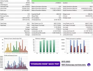 Perceptrader AI MT4 or MT5 | 1 original license not a cracked version - Bild 1 von 6
