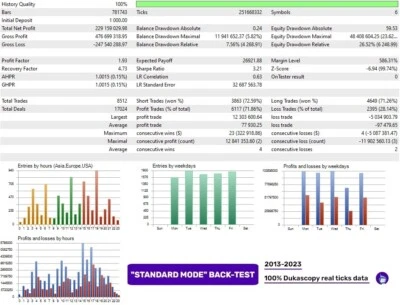 Perceptrader AI MT4 or MT5 | 1 original license not a cracked version - Bild 1 von 4