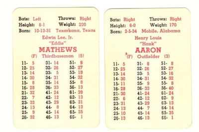 1965 APBA Original Season w/ XB - MILWAUKEE BRAVES Team Set - Image 1 of 2