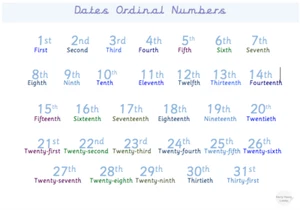 Date Ordinal numbers. Laminated Word Mat. Maths Vocabulary. Age2-6 Education A4 - Picture 1 of 1