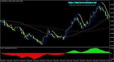 Trading Strategy | Trading Systems | Forex Indicators - SuperScalper Indicator