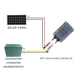 (300W) Controller MPPT Real Time Tracking Adjustable Voltage For Battery - Afbeelding 1 van 12