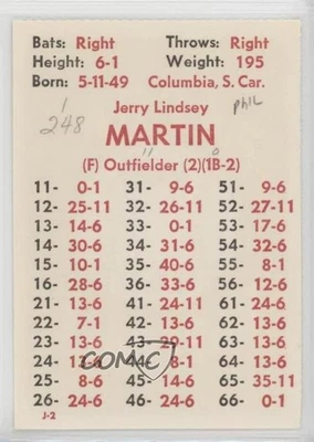 1977 APBA Baseball 1976 Season Perforated Jerry Martin Rookie RC - Image 1 of 2