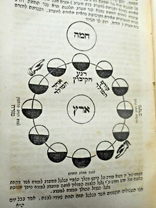 1843 RARE JAFFE-MARGOLIOT JEWISH ASTRONOMY MATH CALENDAR BOOK HAZAN LA MO'ED - Bild 1 von 8