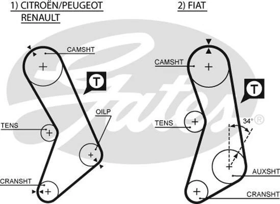 Gates Timing Belt T018 fits Fiat 128 128 1.1 1.1 (128A) 1.3 Berlinetta (AC) - image 1 of 1