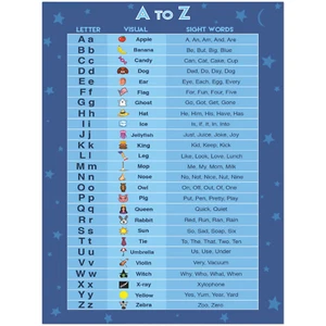 Read A to Z Poster No Frame, wall art decor - Picture 1 of 5