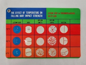 Lexan 500 Polycarbonite Resin Charts Effect of Temperature Vintage - Picture 1 of 3