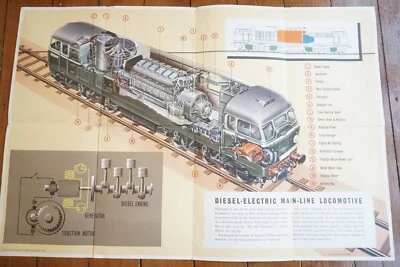 1960s Diesel Electric Main Line Loco Locomotive Original Railway Poster   - Изображение 1 из 4