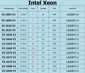 Intel Xeon E5-2620 V3 E5-2630 V3 E5-2640 V3 E5-2650 V3 E5-2670 V3 E5-2680 V3 CPU - Picture 1 of 15
