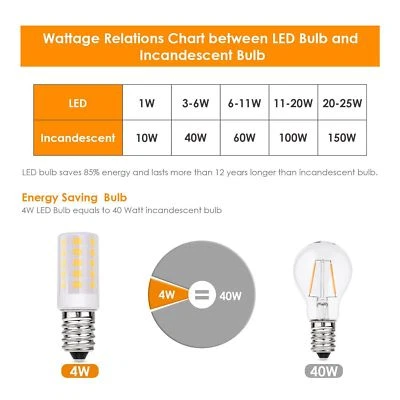  LED 5Watt 75% Energy Saving Light Bulbs Equivalent 40Watt E14 - Image 1 of 3