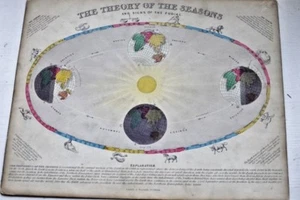 ** RARE ** Astronomical Chart The Theory of the Seasons James Reynolds - Imagen 1 de 10