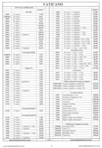 Vaticano 2005/2012, oferta Benedicto XIV, sin fijasellos, añadas completas - pos - Imagen 1 de 10