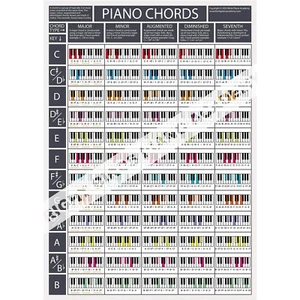 The Piano Chords Poster (Grey) - Piano Chords Chart - Colour Coordinated A3 Size - Picture 1 of 4