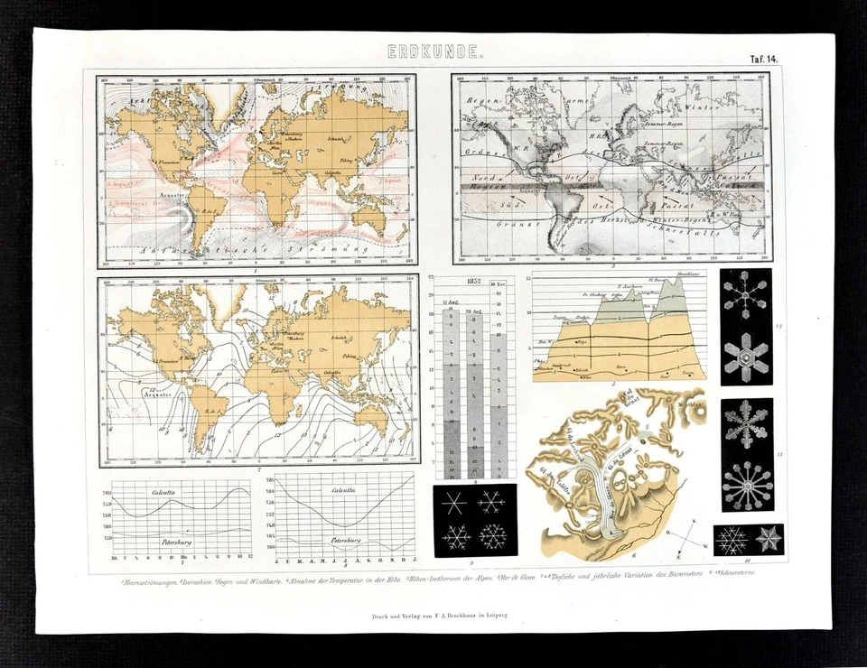 Mapa mundial de meteorología de 1874 corrientes de viento oceánico glaciares Monte Blanc copos de nieve Foto 1 de 1